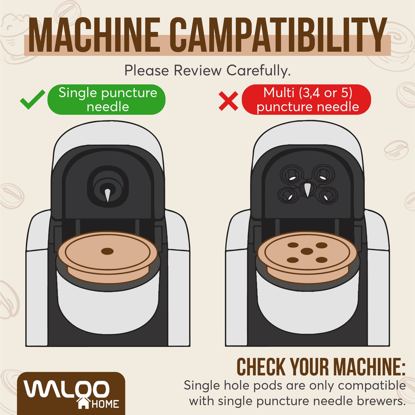 Waloo Home Reusable Single Serve Coffee Pods - Compatible with Keurig Coffee Brewers
